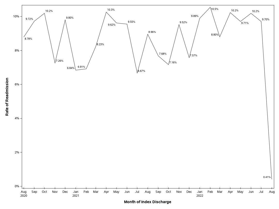 The SGPlot Procedure